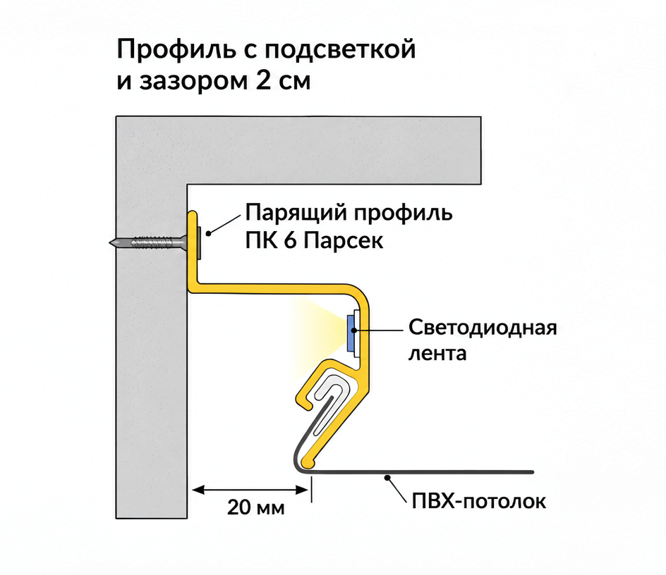парящий профиль для натяжного потолка