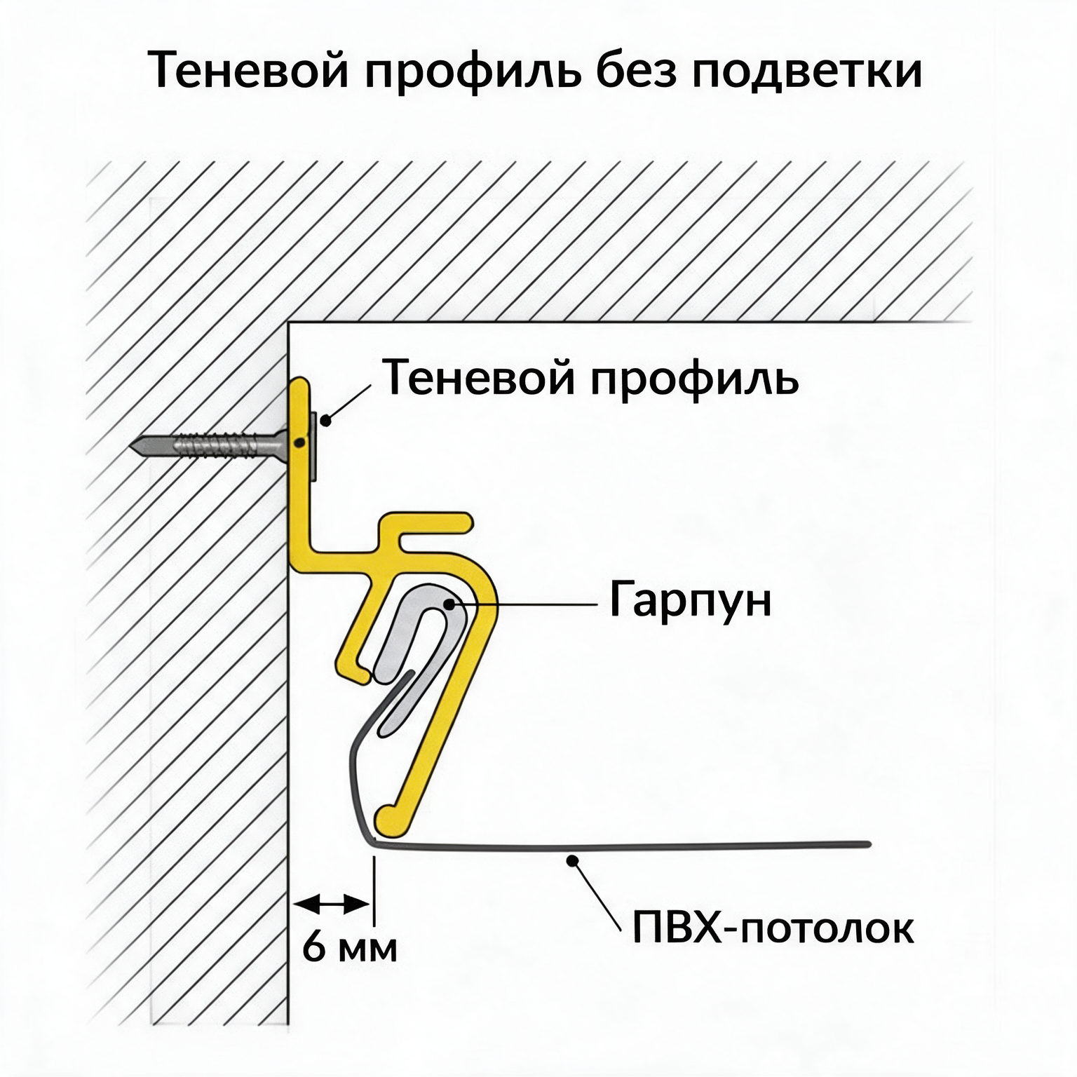 теневой профиль